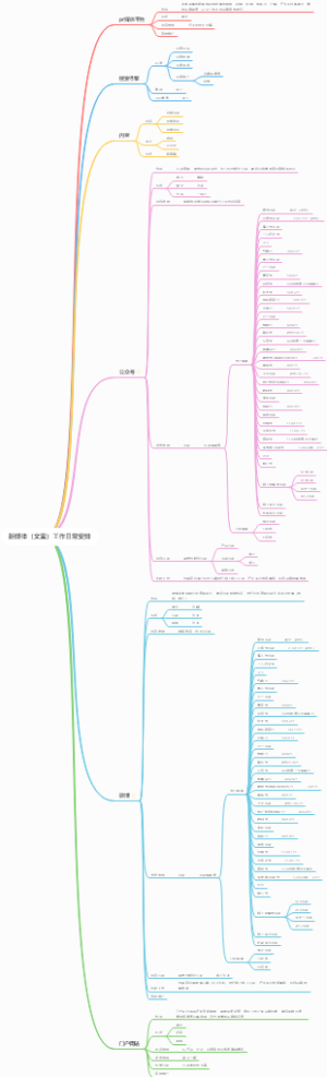 新媒体日常工作安排