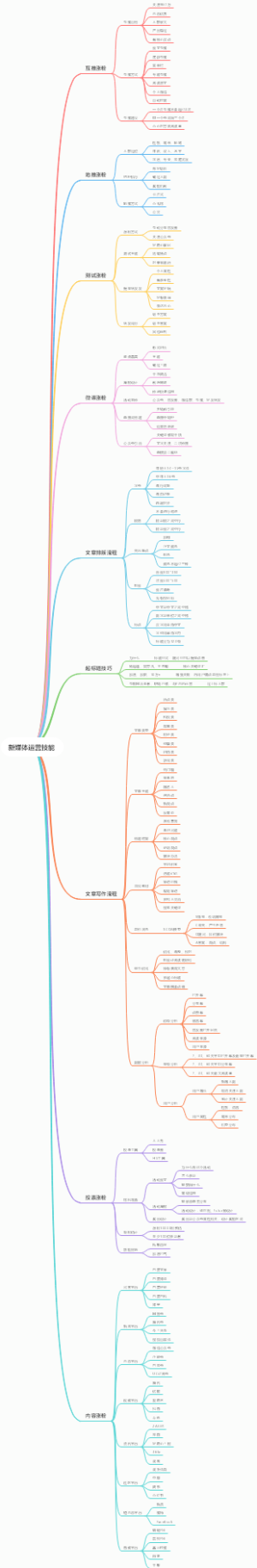 新媒体运营技能