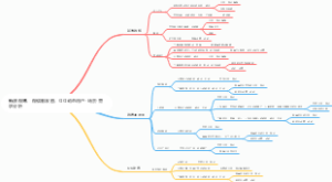 新浪微博、微信朋友圈、QQ动态用户-场景-需求分析