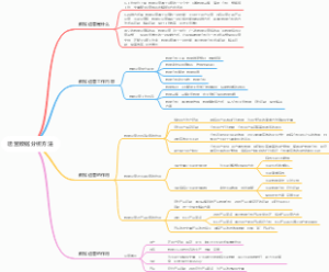 运营数据分析方法