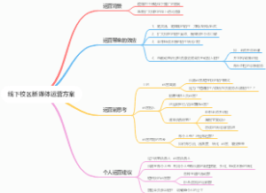 线下校区新媒体运营方案