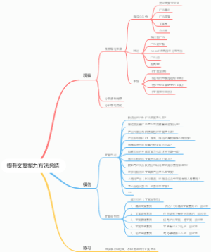 提升文案能力方法总结
