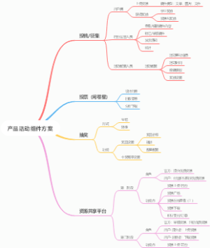 产品活动组件方案