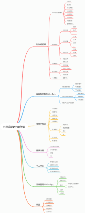 抖音功能结构分析图