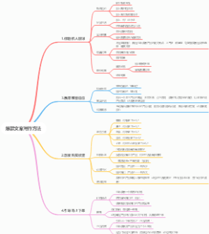 爆款文案写作方法