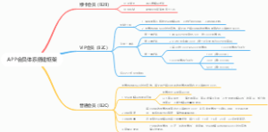 APP会员体系搭建框架