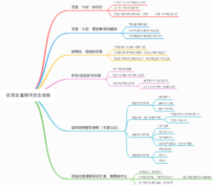优秀文案创作方法总结