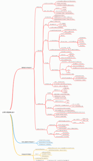 公司市场营销设计