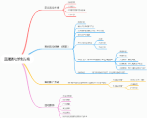 直播活动策划方案
