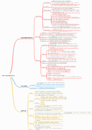 内容市场运营知识框架