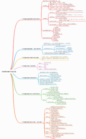 文案写作的基本方法总结