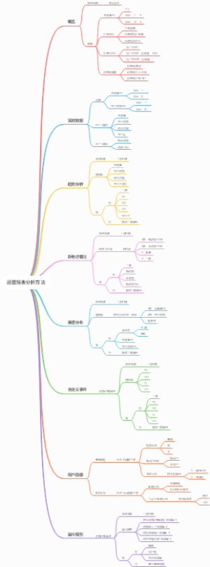 运营报表分析方法