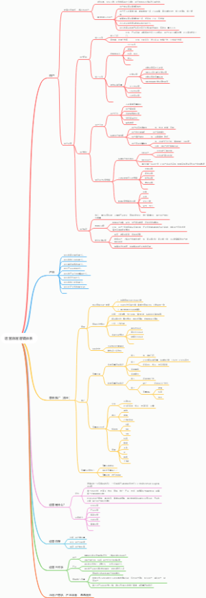 运营底层逻辑体系