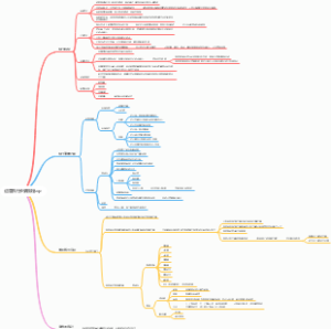 运营执行步骤流程sop