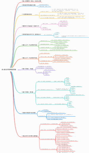 新入职员工职场培训方案