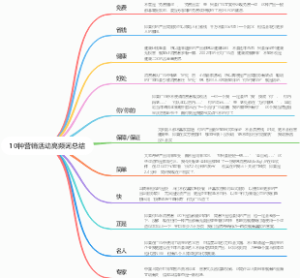 10种营销活动高频词总结