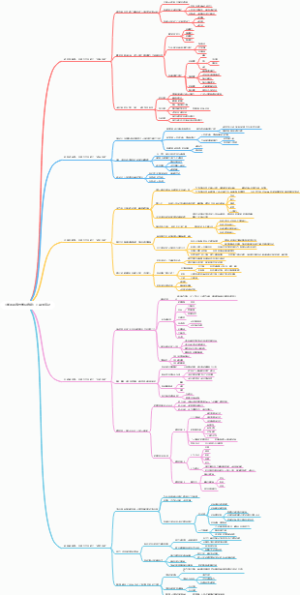 《如何系统性学会自律？》读书笔记复盘