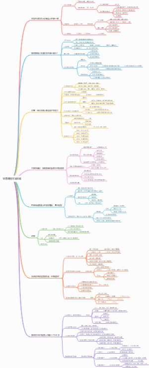 财富增值方法总结