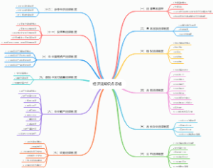经济法知识点总结