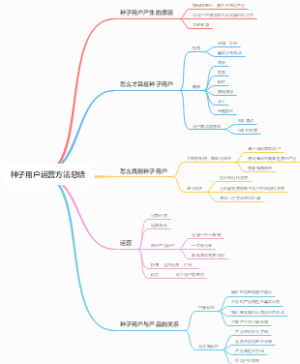 种子用户运营方法总结