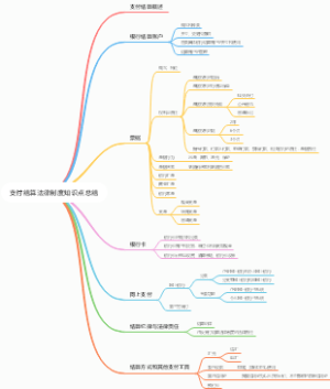 支付结算法律制度