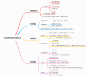 HR招聘数据总结方法