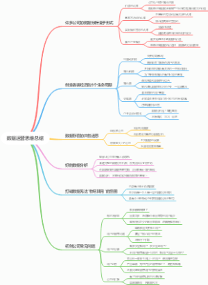 数据运营思维