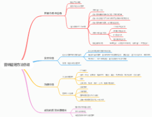 营销管理方法总结