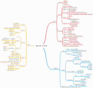 运营与推广方案总结