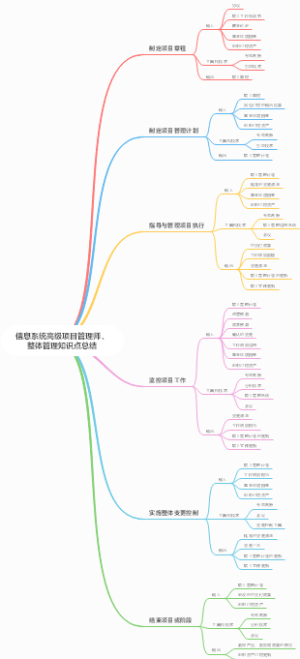 信息系统高级项目管理师之整体管理