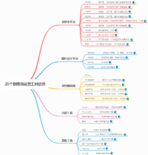 20个新媒体运营工具总结
