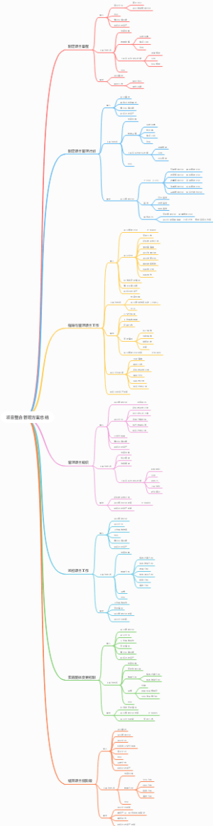 项目整合管理方案总结