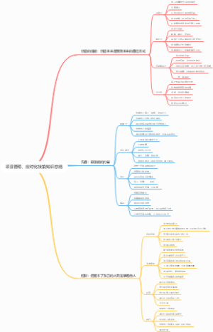 项目管理之应对化技能知识总结