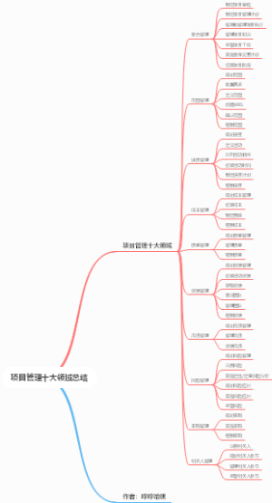 项目管理十大领域总结