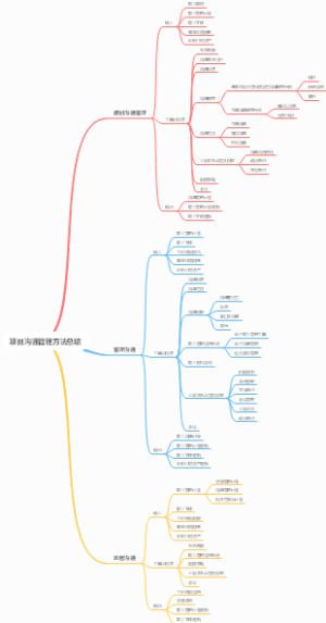 项目沟通管理方法总结