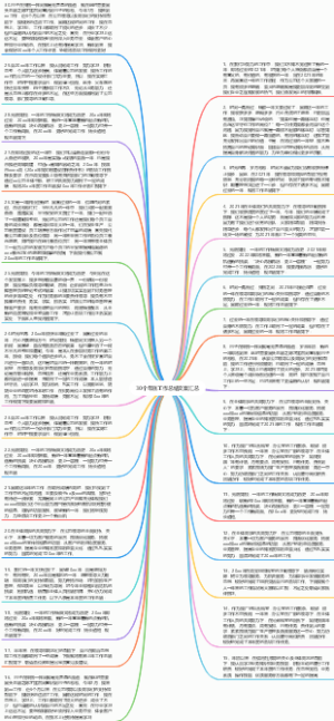 30个年底工作总结文案汇总