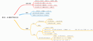 医学之体液调节