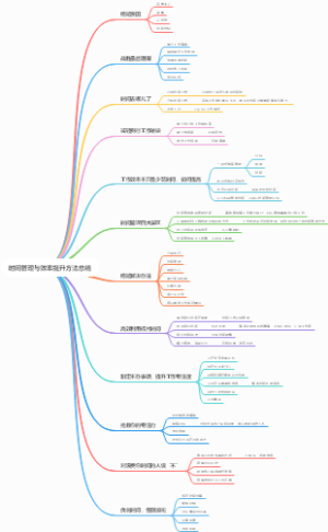时间管理与效率提升方法总结
