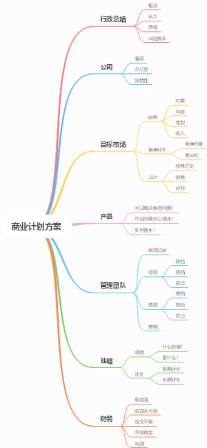 商业计划方案