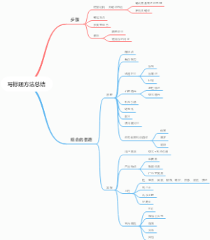 写标题方法总结
