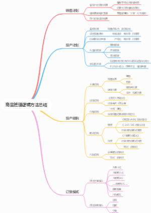 商品管理逻辑方法总结