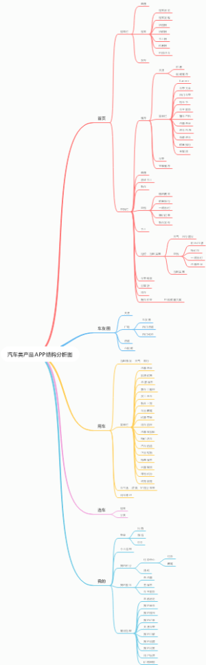汽车类产品APP架构分析