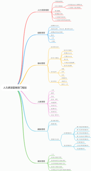 人力资源管理部门规划