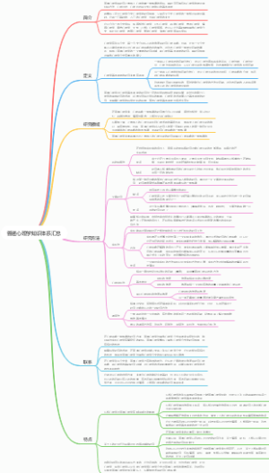 普通心理学知识体系汇总
