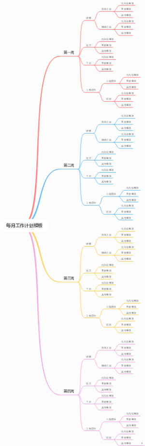 每月工作计划模板