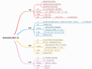 临床试验分类汇总