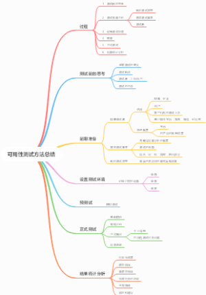 可用性测试方法总结