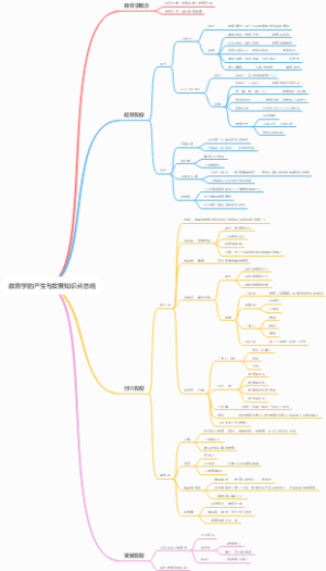 教育学的产生与发展
