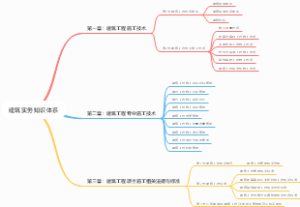 建筑实务知识体系