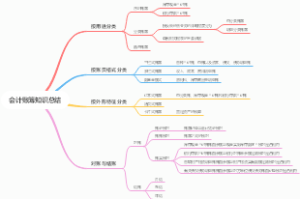 会计账簿知识总结